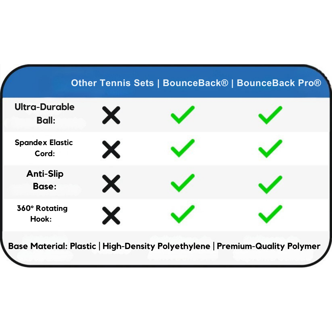 BounceBack Trainer ��� Tennis & Cricket Practice Any